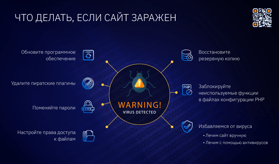 image6 Как проверить сайт на наличие вирусов и вредоносного кода