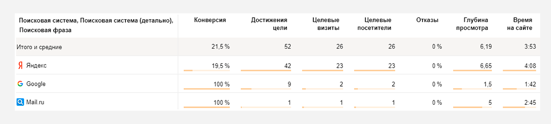 sl3 Кейс по seo-оптимизации сайта шерстяной одежды