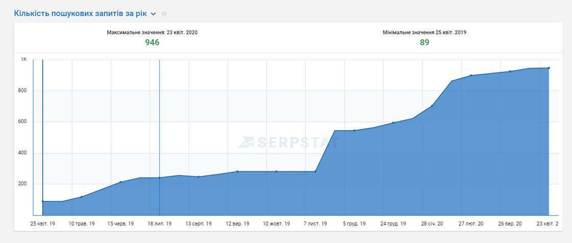 8smu Кейс з SEO-оптимізації сайту, що займається продажем обладнання для самогоноваріння на платформі Tiu.ru