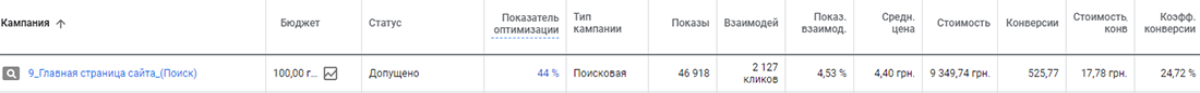 ki3 Кейс по контекстной рекламе для сайта интимных товаров