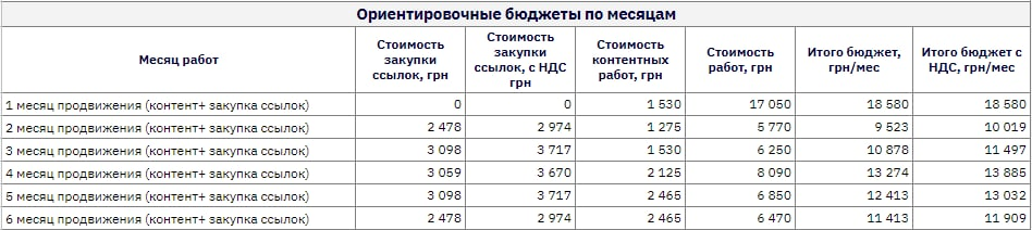 sp1 Як формується ціна на SEO послугу: за що ви платите SEO-агентству?