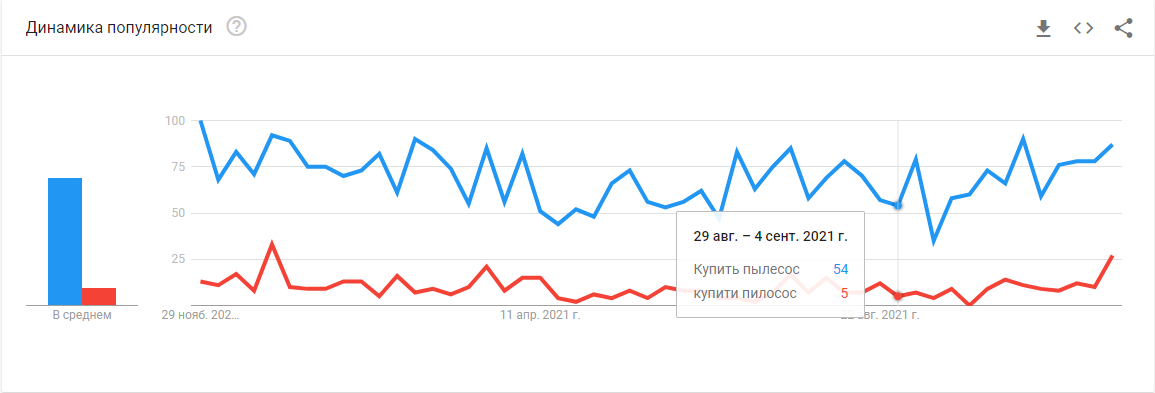 lu3 Якою мовою найчастіше шукають товари в Україні? І якою мовою ці товари продавати? Вивчаємо питання